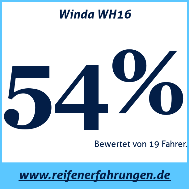 Test pneumatik Winda WH16