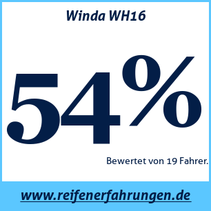 Reifentest Sommer Winda WH16