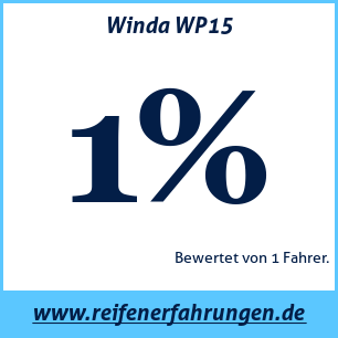 Reifentest Sommer Winda WP15