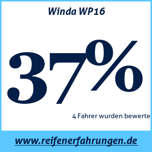 Reifentest Sommer Winda WP16