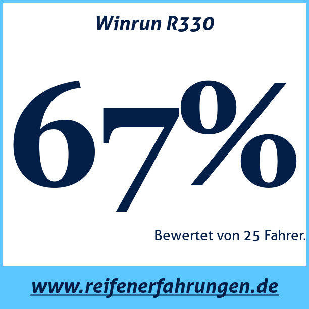 Test pneumatik Winrun R330