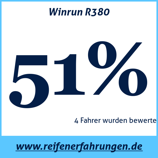 Test pneumatik Winrun R380