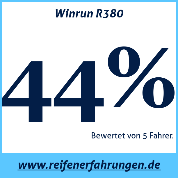 Test pneumatik Winrun R380