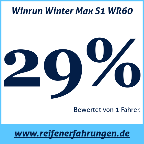 Test pneumatik Winrun Winter Max S1 WR60