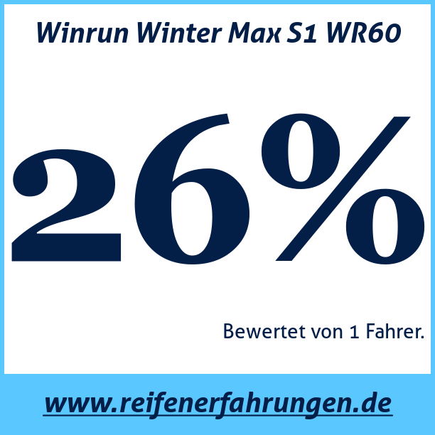 Test pneumatik Winrun Winter Max S1 WR60