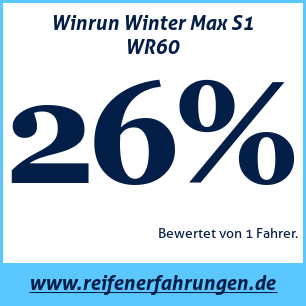 Reifentest Winter Winrun Winter Max S1 WR60