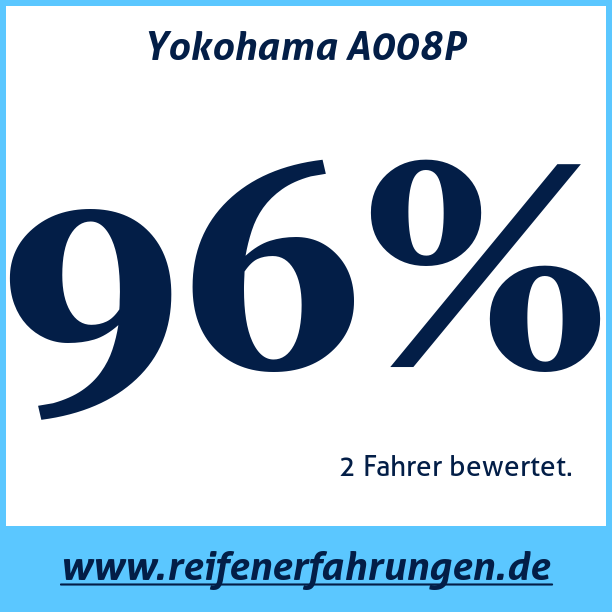 Test pneumatik Yokohama A008P 245 45 R16 94W