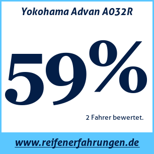 Reifentest Sommer Yokohama Advan A032R