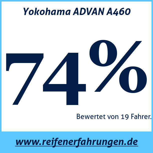 Test pneumatik Yokohama ADVAN A460