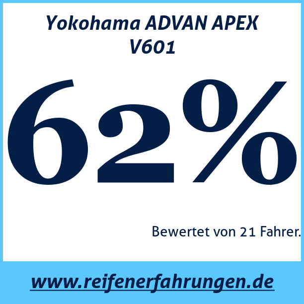 Test pneumatik Yokohama ADVAN APEX V601
