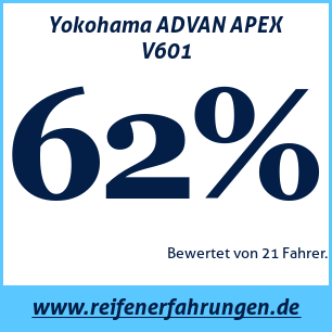 Reifentest Sommer Yokohama ADVAN APEX V601