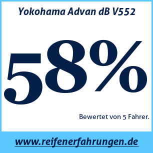 Reifentest Sommer Yokohama Advan dB V552