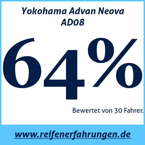 Test pneumatik Yokohama Advan Neova AD08
