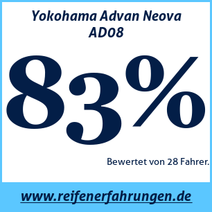 Reifentest Sommer Yokohama Advan Neova AD08