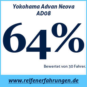 Reifentest Sommer Yokohama Advan Neova AD08