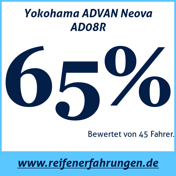 Test pneumatik Yokohama ADVAN Neova AD08R