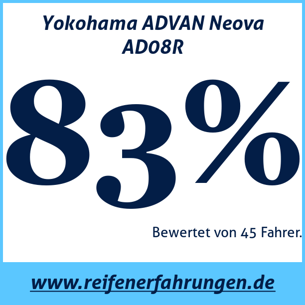 Test pneumatik Yokohama ADVAN Neova AD08R