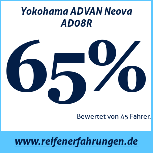 Reifentest Sommer Yokohama ADVAN Neova AD08R