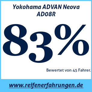Reifentest Sommer Yokohama ADVAN Neova AD08R