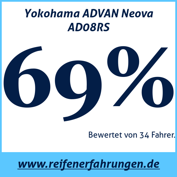 Test pneumatik Yokohama ADVAN Neova AD08RS