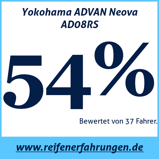 Test pneumatik Yokohama ADVAN Neova AD08RS