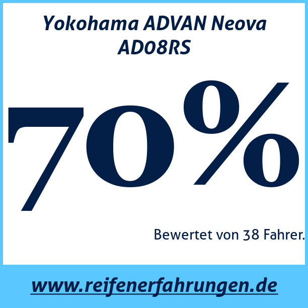 Test pneumatik Yokohama ADVAN Neova AD08RS