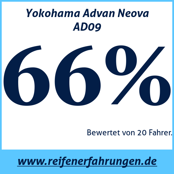 Test pneumatik Yokohama Advan Neova AD09