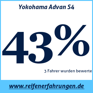 Reifentest Sommer Yokohama Advan S4