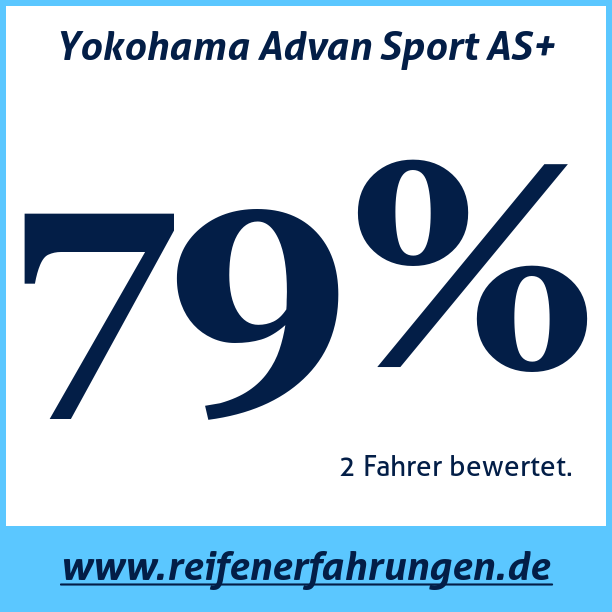 Test pneumatik Yokohama Advan Sport AS+