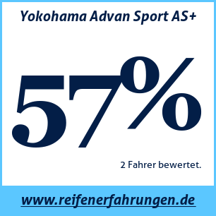 Reifentest ganzjährig Yokohama Advan Sport AS+