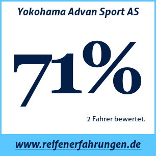 Reifentest ganzjährig Yokohama Advan Sport AS