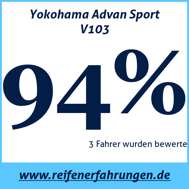 Test pneumatik Yokohama Advan Sport V103