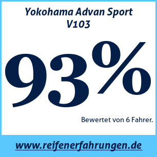 Reifentest Sommer Yokohama Advan Sport V103 205 55 R16 91V