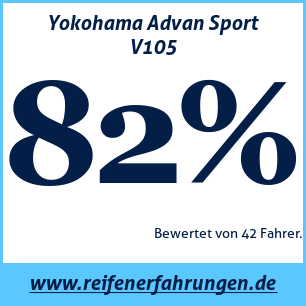 Reifentest Sommer Yokohama Advan Sport V105