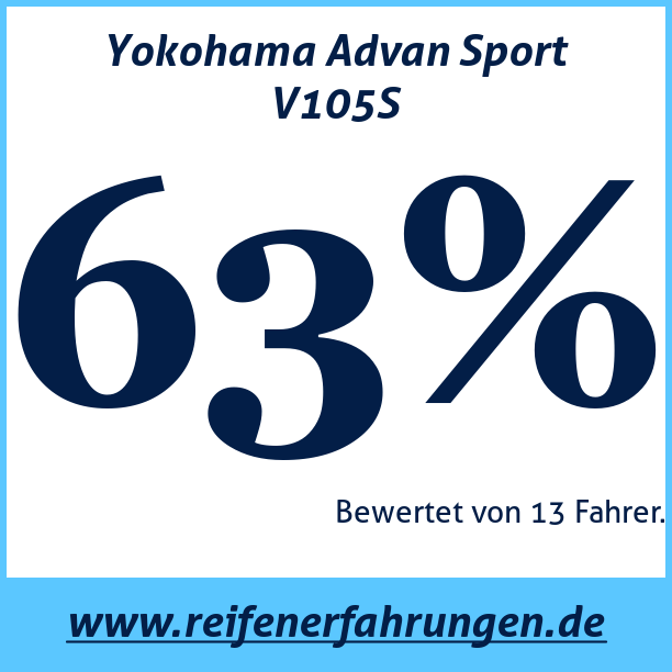 Test pneumatik Yokohama Advan Sport V105S