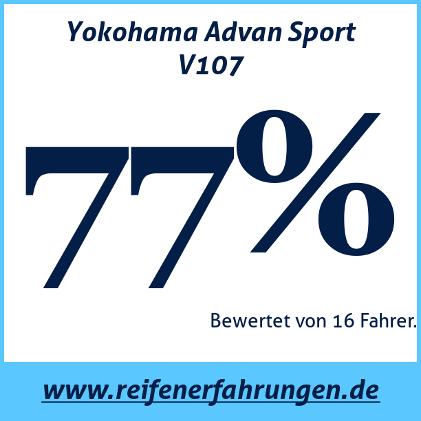 Test pneumatik Yokohama Advan Sport V107
