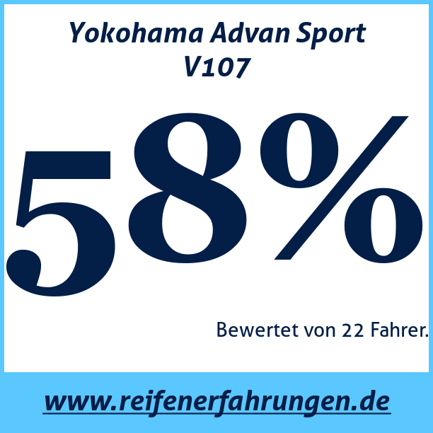 Test pneumatik Yokohama Advan Sport V107