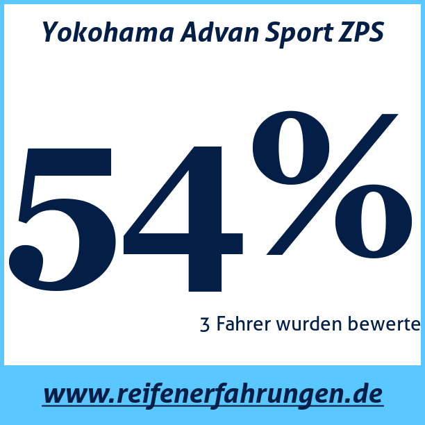 Test pneumatik Yokohama Advan Sport ZPS