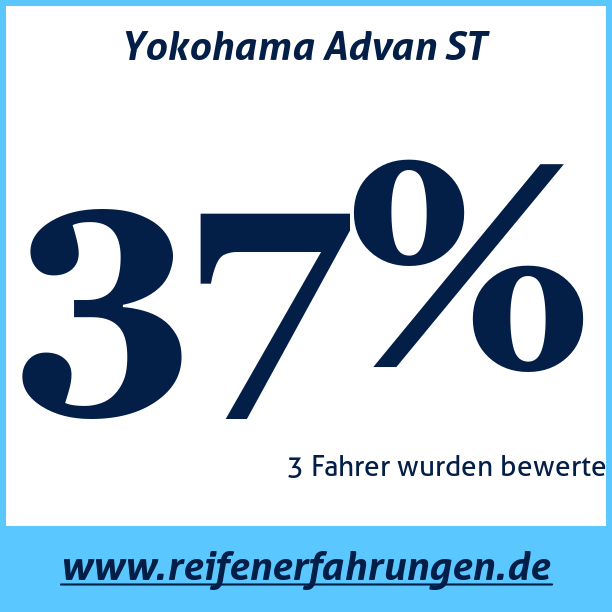 Test pneumatik Yokohama Advan ST