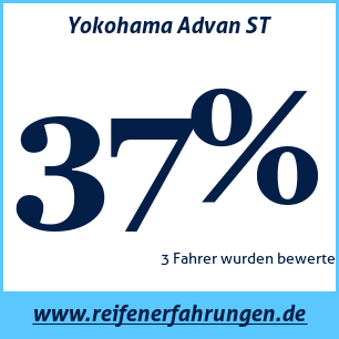 Reifentest Sommer Yokohama Advan ST