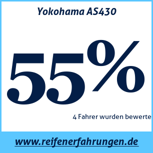 Reifentest ganzjährig Yokohama AS430