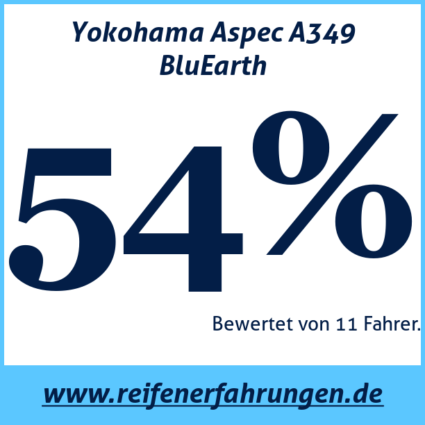 Test pneumatik Yokohama Aspec A349 BluEarth