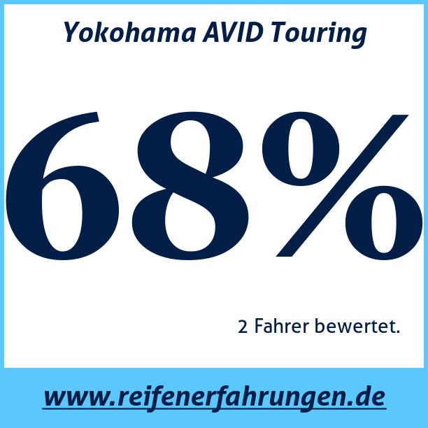 Test pneumatik Yokohama AVID Touring