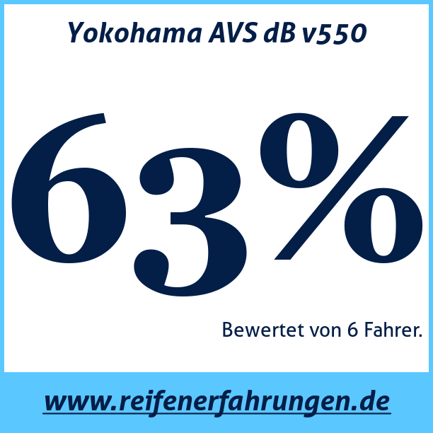 Test pneumatik Yokohama AVS dB v550