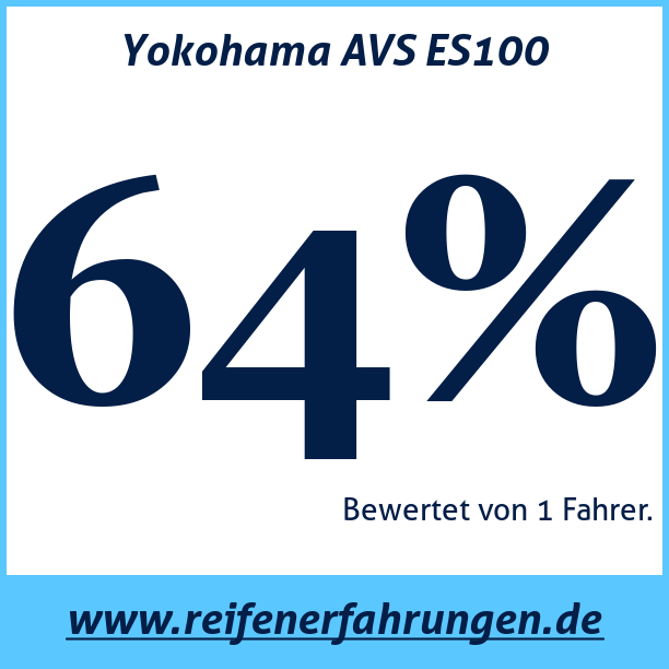 Test pneumatik Yokohama AVS ES100