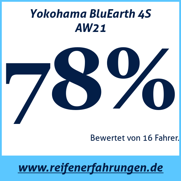 Test pneumatik Yokohama BluEarth 4S AW21