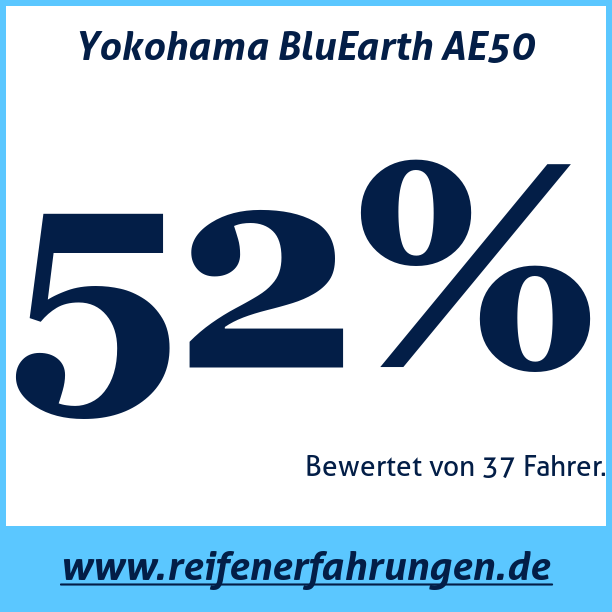 Test pneumatik Yokohama BluEarth AE50