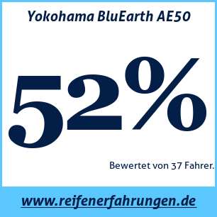 Reifentest Sommer Yokohama BluEarth AE50