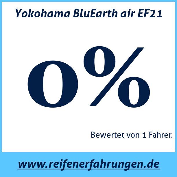 Test pneumatik Yokohama BluEarth air EF21