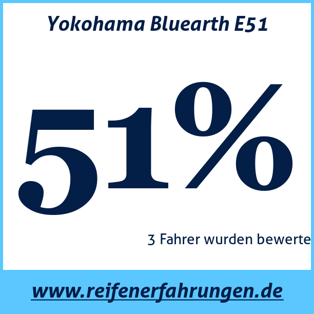 Test pneumatik Yokohama Bluearth E51